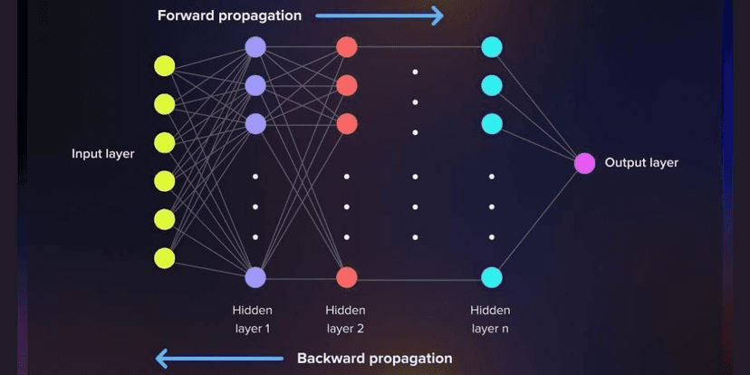 O que é Backpropagation: como o algoritmo impulsiona o deep learning e ...